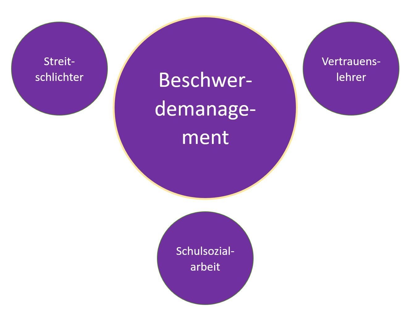 Beschwerdemanagement LBZH Osnabrück